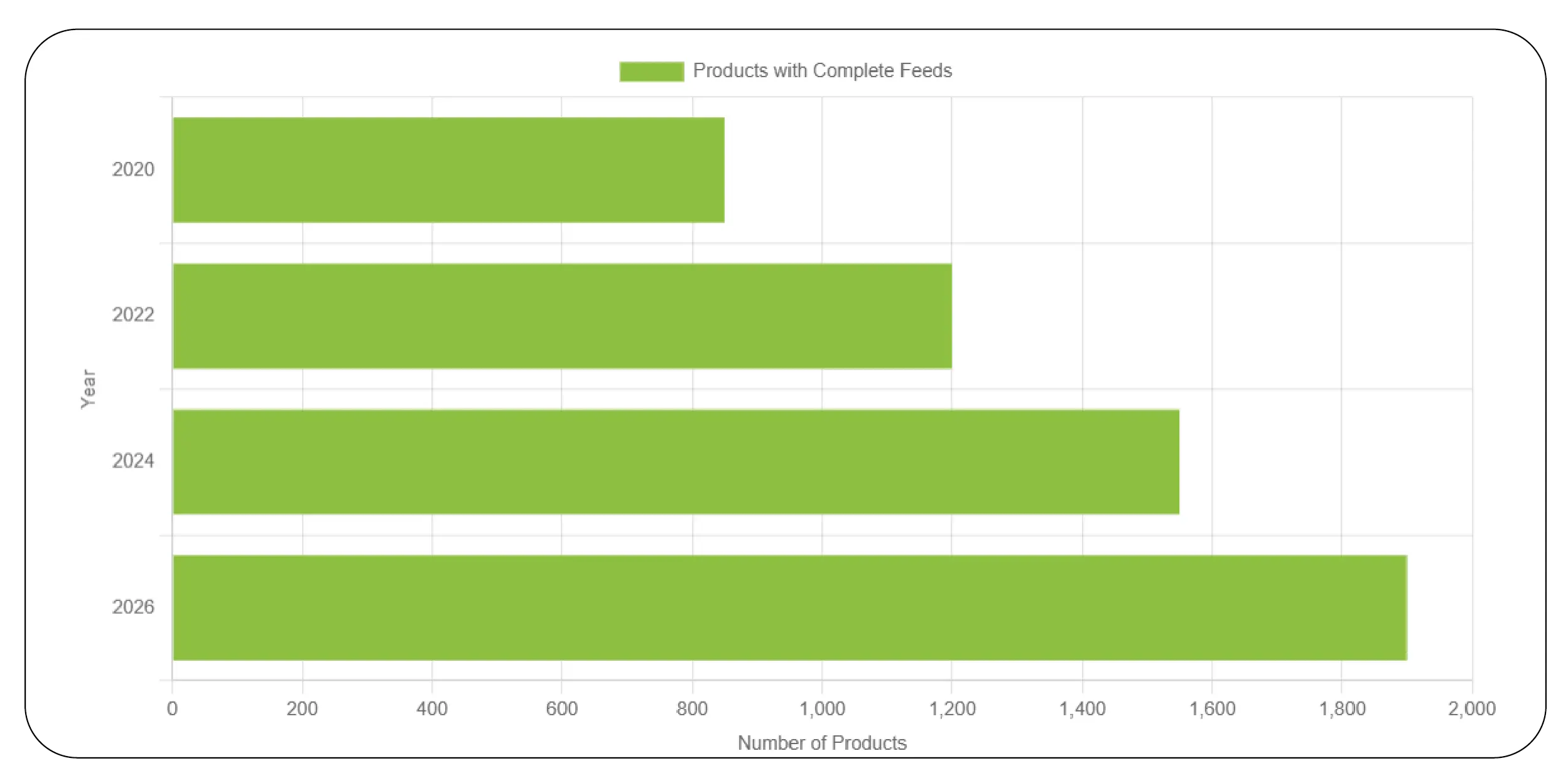 Product Feed Structuring